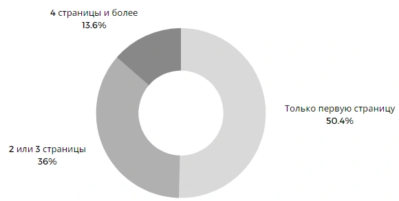 диаграмма.png диаграмма.png